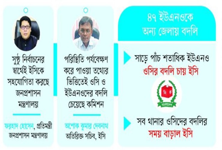 বদলি আতঙ্কে প্রশাসনে অস্বস্তি
